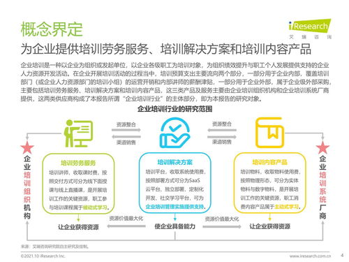 2021年中国企业培训行业研究报告 科技赋能，服务纵深