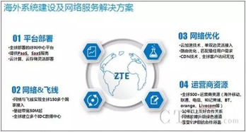中兴呼叫云成功承接大华科技印度呼叫中心项目，助力企业信息技术服务升级